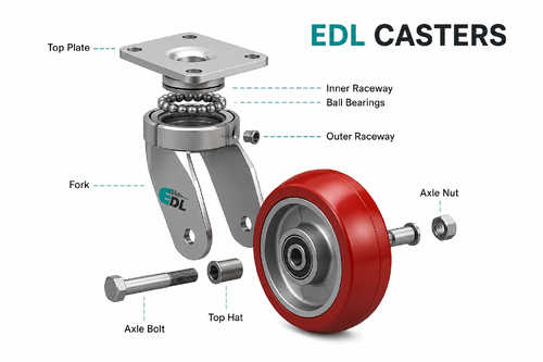 Últimos blogs da empresa sobre EDL Heavy Duty Caster Structure Analysis